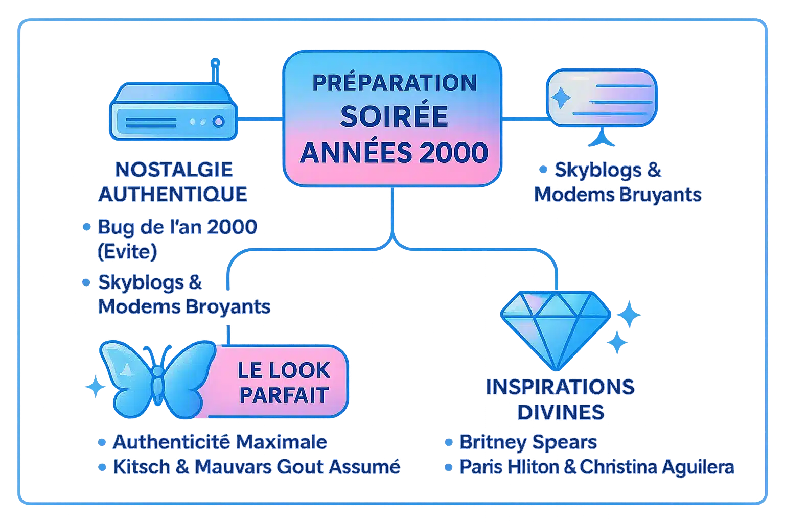 Guide pour créer un look années 2000 pour une soirée